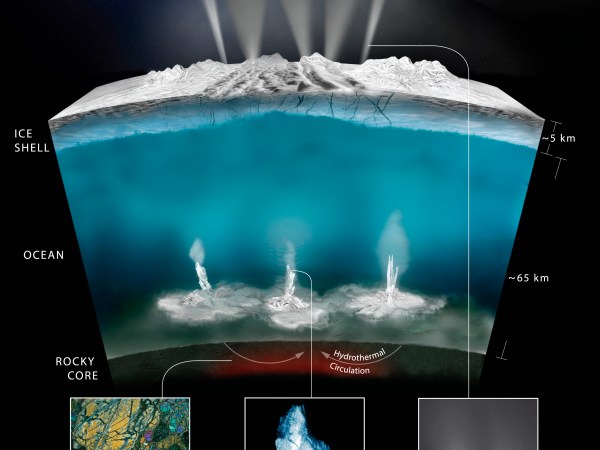 This graphic illustrates how scientists on NASA's Cassini mission think water interacts with rock at the bottom of the ocean of Saturn's icy moon Enceladus, producing hydrogen gas (H2).   The graphic shows water from the ocean circulating through the seafloor, where it is heated and interacts chemically with the rock. This warm water, laden with minerals and dissolved gases (including hydrogen and possibly methane) then pours into the ocean creating chimney-like vents.  NASA/JPL-Caltech/Southwest Research Institute